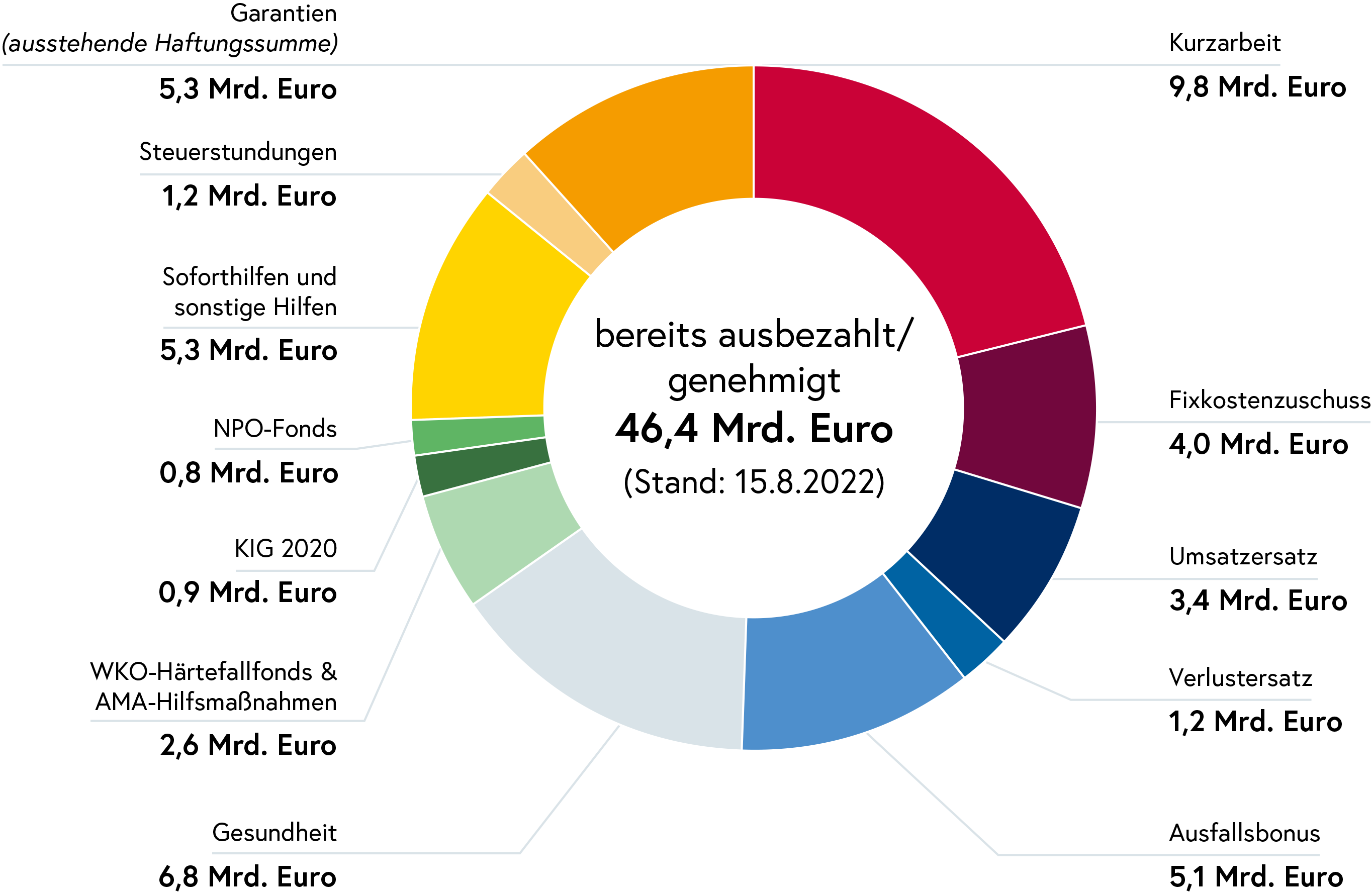 Grafik Schutzschirm